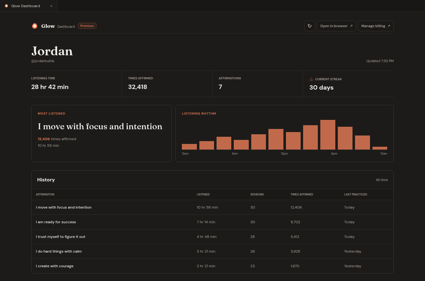 Glow's native listening dashboard showing a consistent 30-day practice